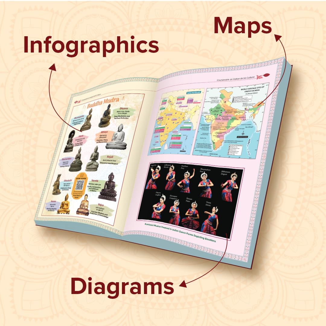 Indian Art and Culture Courseware, 6e by Nitin Singhania (IAS) for UPSC CSE 2026 | 400+ Solved Previous Years’ Questions (2013–2025) | 500+ CBT-based Practice Questions | 50+ Author Videos