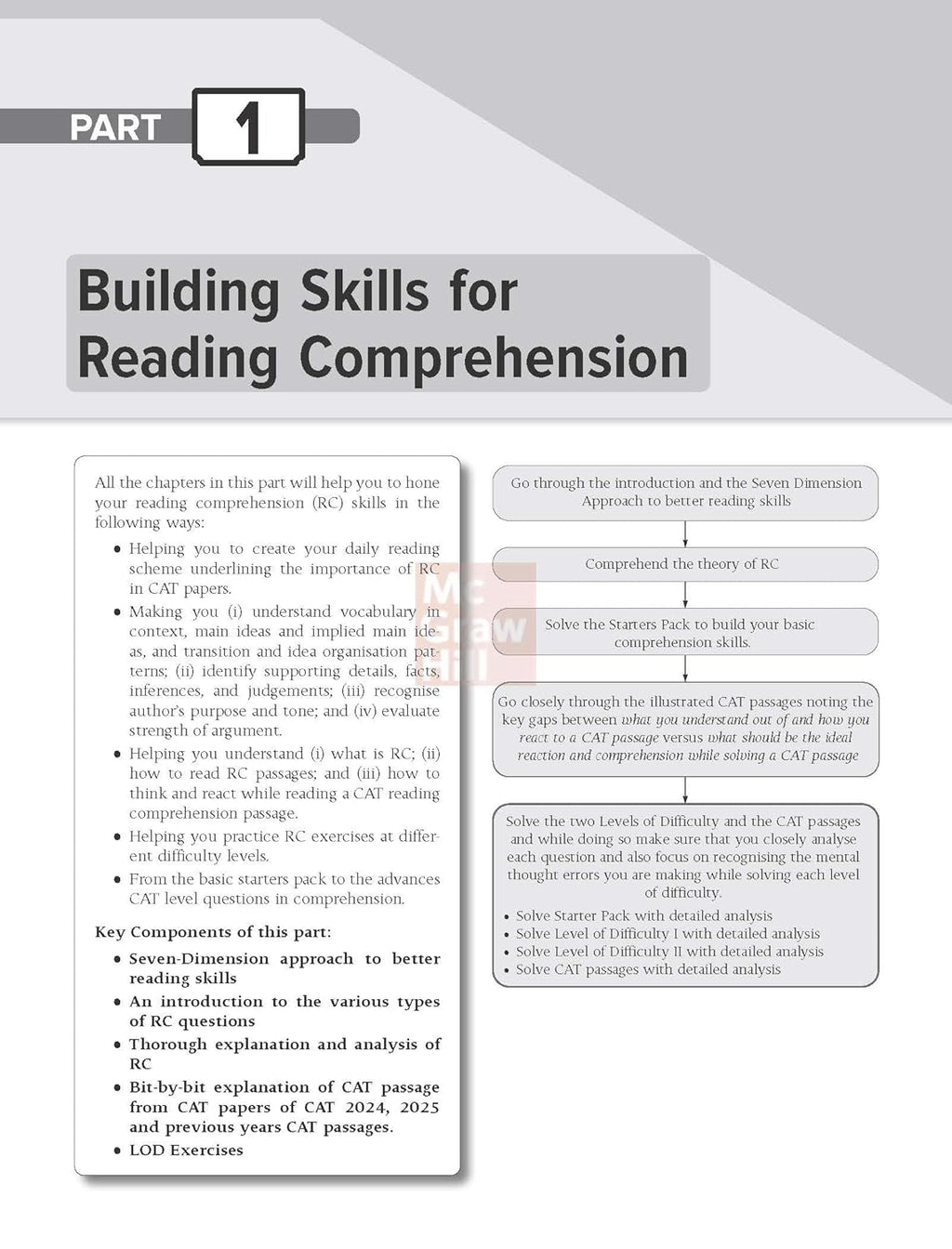 Courseware on Verbal Ability & Reading Comprehension, 13e for CAT 2026 by Arun Sharma | 2500+ Solved Questions, 170+ Videos & 6 Sectional Tests