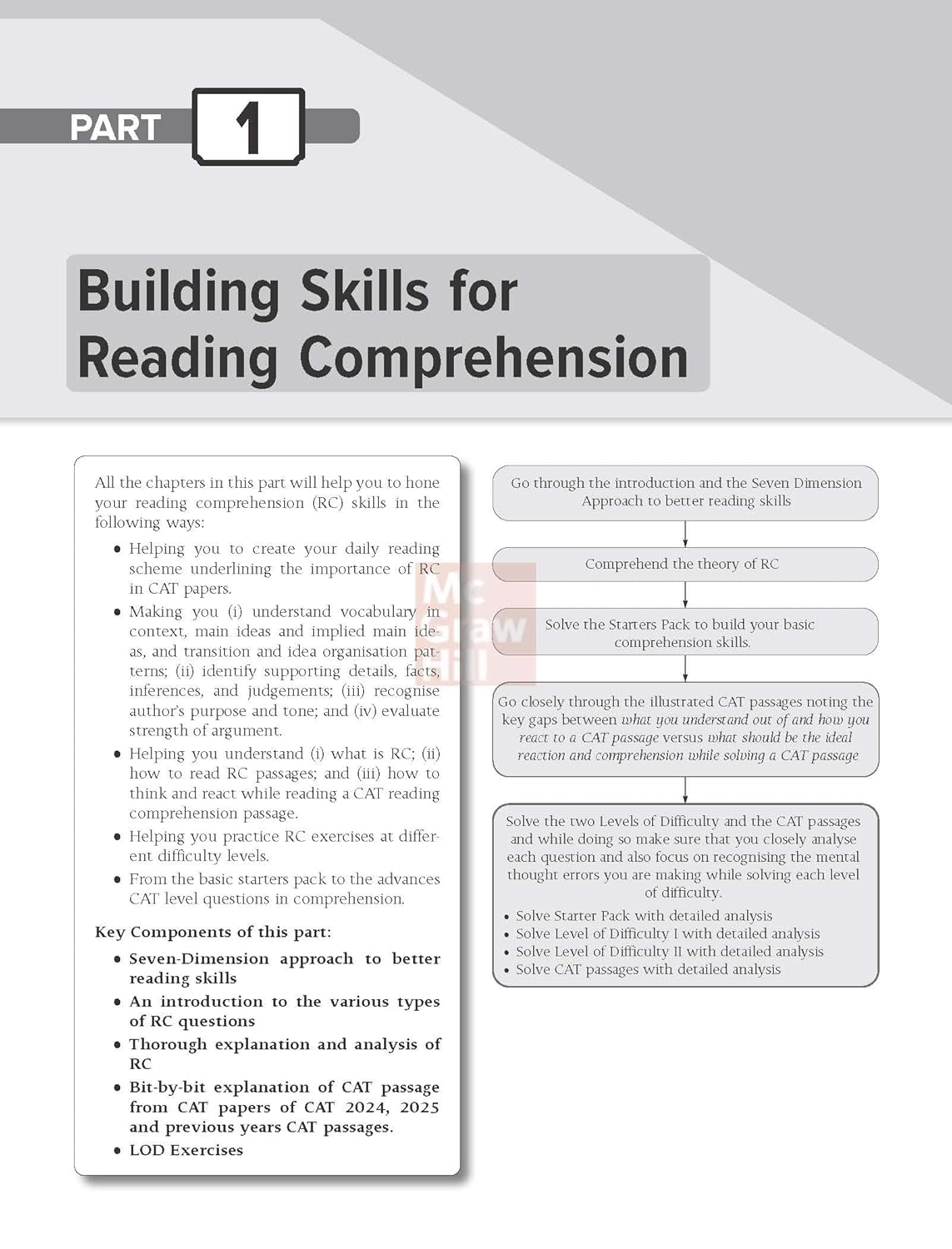 Courseware on Verbal Ability & Reading Comprehension, 13e for CAT 2026 by Arun Sharma | 2500+ Solved Questions, 170+ Videos & 6 Sectional Tests