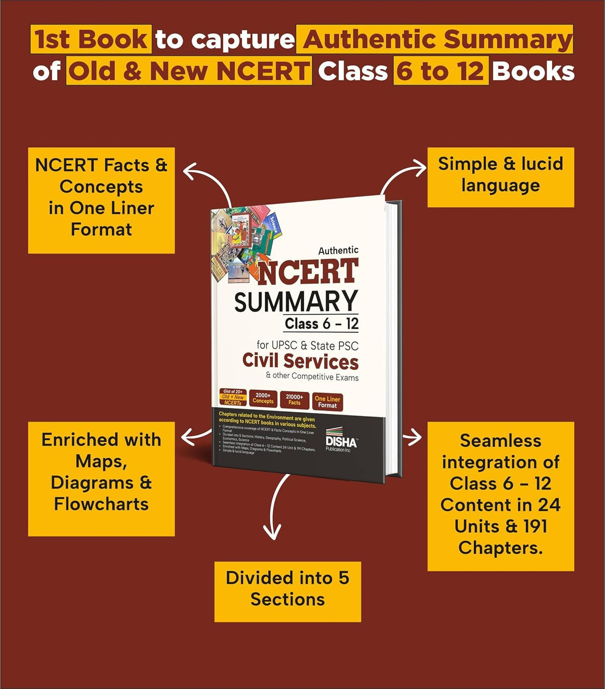 Authentic NCERT Summary Class 6 to 12 | For UPSC, State PSC & Other Competitive Exams | One-Liner General Studies for IAS Prelims & Mains