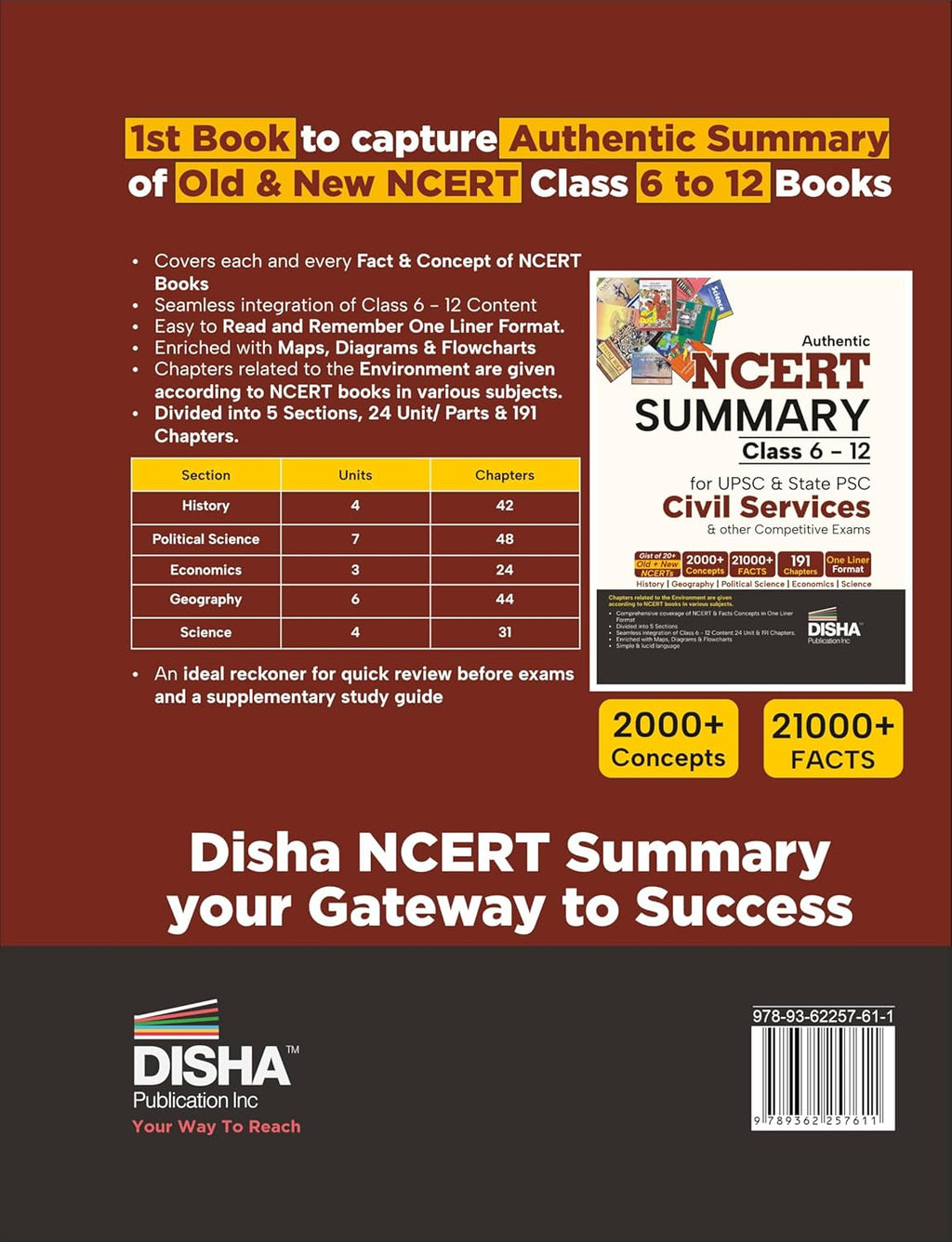 Authentic NCERT Summary Class 6 to 12 | For UPSC, State PSC & Other Competitive Exams | One-Liner General Studies for IAS Prelims & Mains