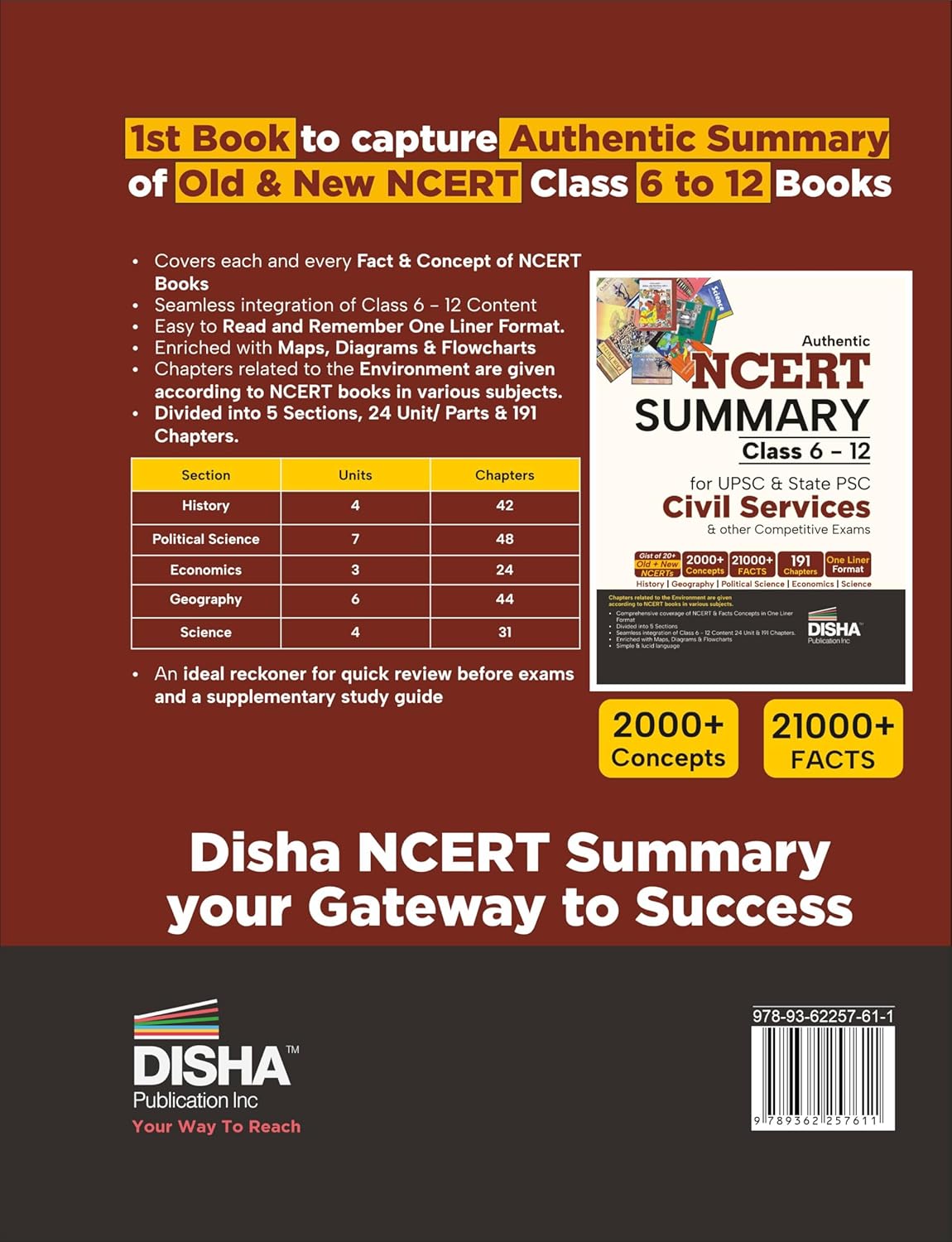 Authentic NCERT Summary Class 6 to 12 | For UPSC, State PSC & Other Competitive Exams | One-Liner General Studies for IAS Prelims & Mains