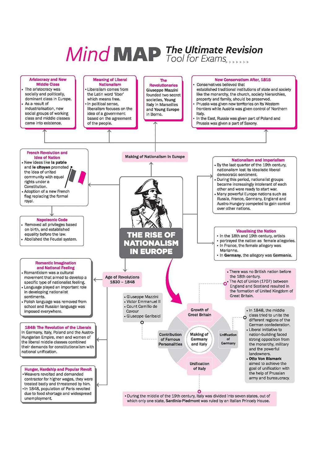 Arihant All in One Social Science Class 10 for CBSE Exam 2026-27 | NCERT Based Complete Theory, Practice Exercises, CBQs, A-R, Sample Papers & Mind Maps | Revised Edition as per Latest Syllabus