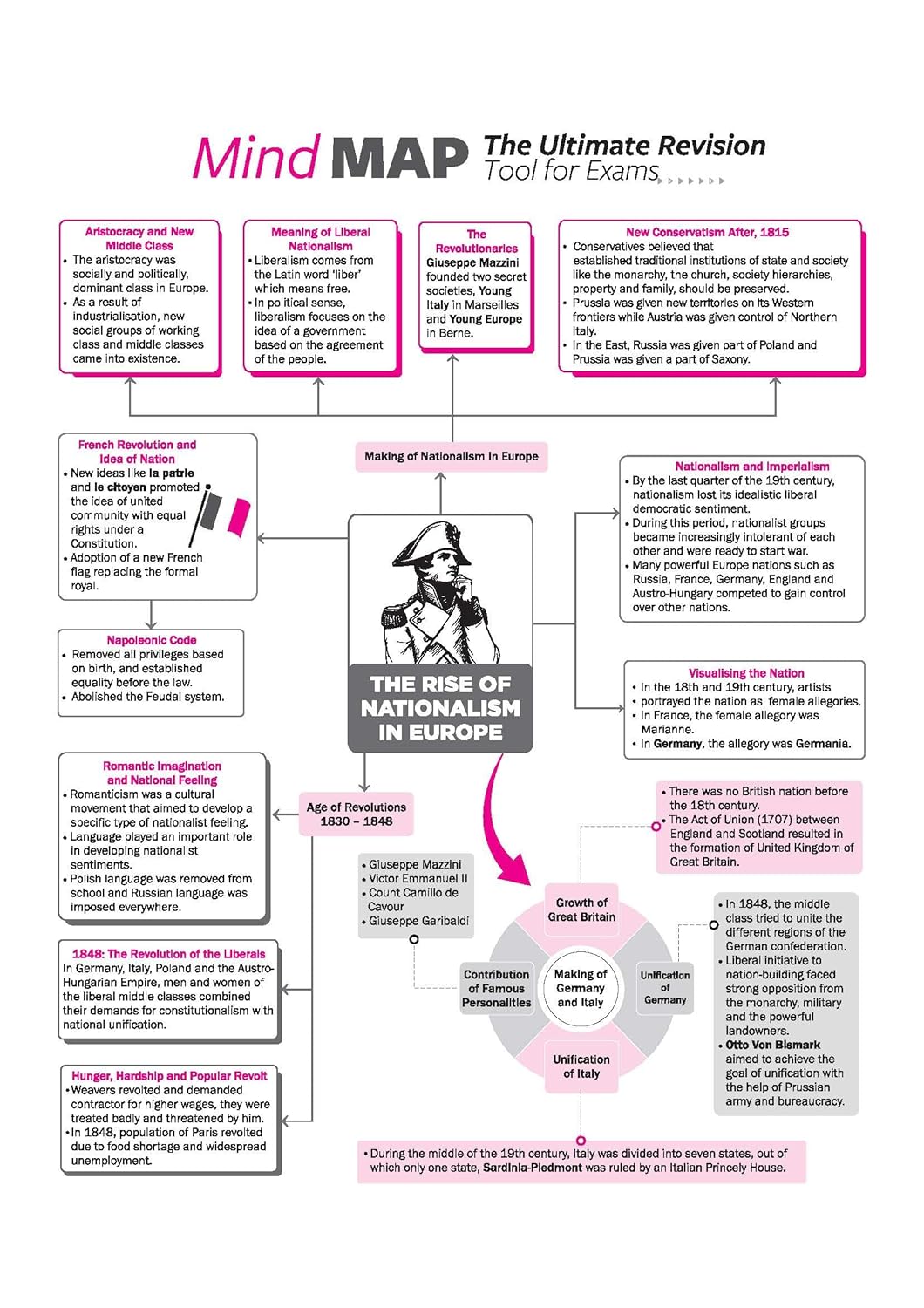 Arihant All in One Social Science Class 10 for CBSE Exam 2026-27 | NCERT Based Complete Theory, Practice Exercises, CBQs, A-R, Sample Papers & Mind Maps | Revised Edition as per Latest Syllabus