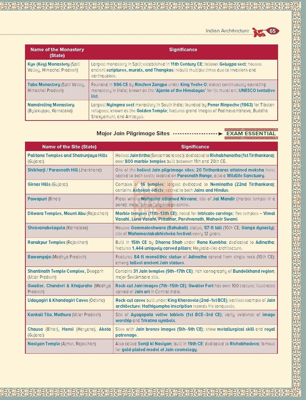 Indian Art and Culture Courseware by Nitin Singhania (IAS), 6e | UPSC CSE 2026 | 400+ Solved PYQs (2013-2025), 500+ CBT-Based Practice Questions & 50+ Author Videos