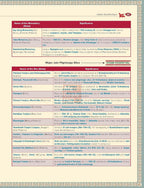 Indian Art and Culture Courseware by Nitin Singhania (IAS), 6e | UPSC CSE 2026 | 400+ Solved PYQs (2013-2025), 500+ CBT-Based Practice Questions & 50+ Author Videos