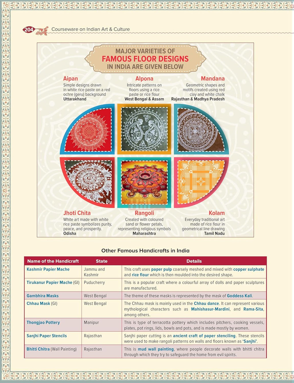 Indian Art and Culture Courseware by Nitin Singhania (IAS), 6e | UPSC CSE 2026 | 400+ Solved PYQs (2013-2025), 500+ CBT-Based Practice Questions & 50+ Author Videos