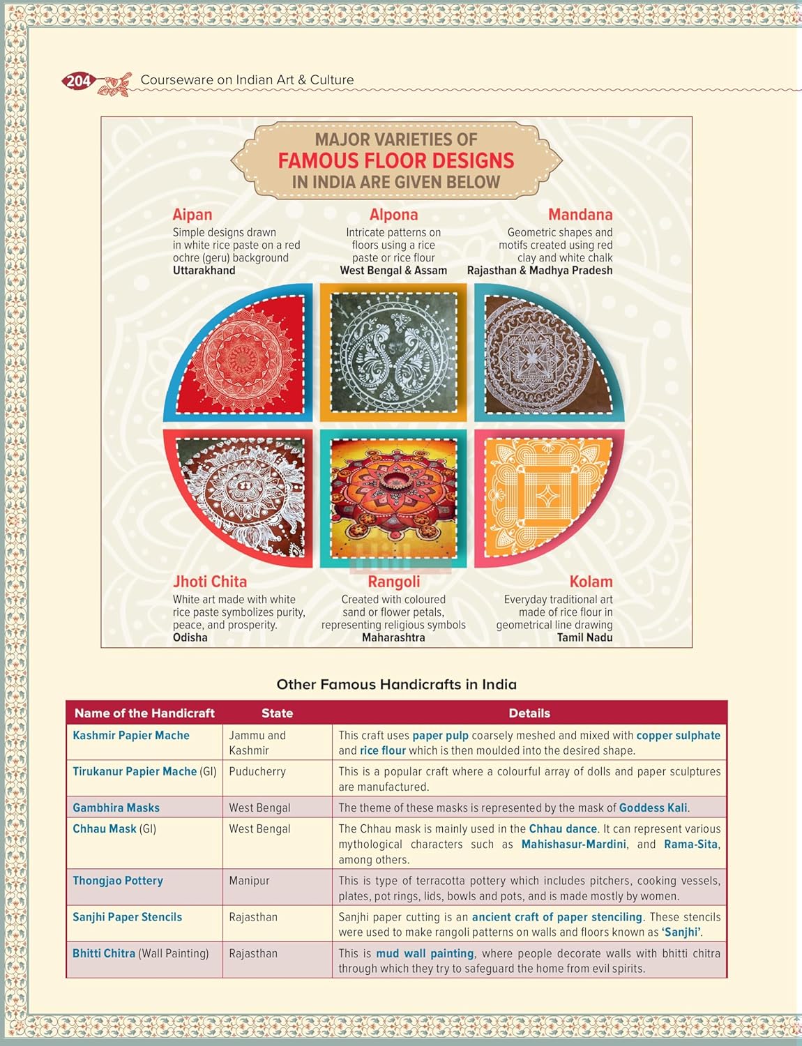 Indian Art and Culture Courseware by Nitin Singhania (IAS), 6e | UPSC CSE 2026 | 400+ Solved PYQs (2013-2025), 500+ CBT-Based Practice Questions & 50+ Author Videos