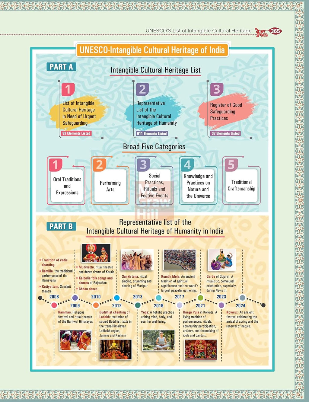 Indian Art and Culture Courseware by Nitin Singhania (IAS), 6e | UPSC CSE 2026 | 400+ Solved PYQs (2013-2025), 500+ CBT-Based Practice Questions & 50+ Author Videos